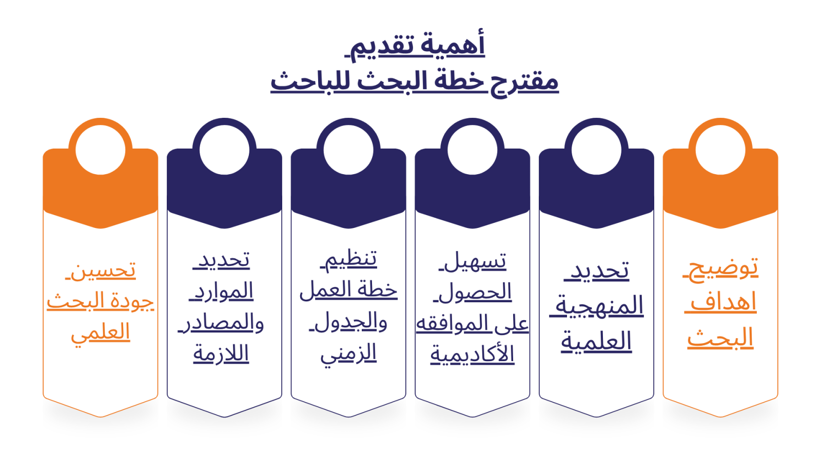 ما أهمية تقديم مقترح خطة البحث للباحث؟